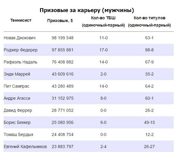 Призовые у мужчин Призовые у мужчин