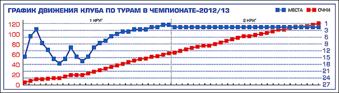 Таблица 1 Таблица 1