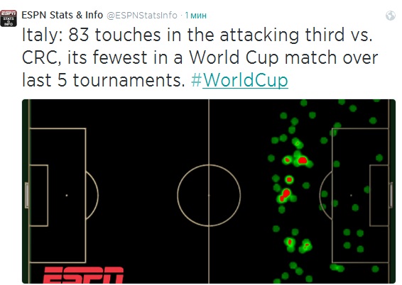 Источник — @ESPNStatsinfo Источник — @ESPNStatsinfo