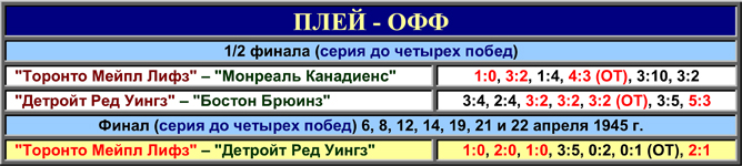 История Кубка Стэнли. Часть 53. 1944-1945. Таблица плей-офф. История Кубка Стэнли. Часть 53. 1944-1945. Таблица плей-офф.