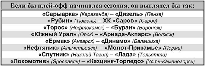 Таблица 1 Таблица 1