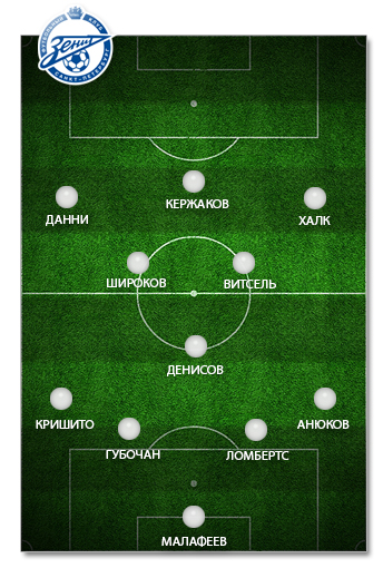 "Зенит"-2012: оптимальный состав "Зенит"-2012: оптимальный состав