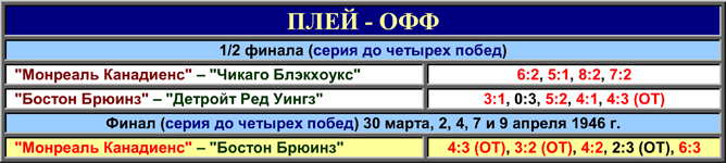 История Кубка Стэнли. Часть 54. 1945-1946. Таблица плей-офф. История Кубка Стэнли. Часть 54. 1945-1946. Таблица плей-офф.