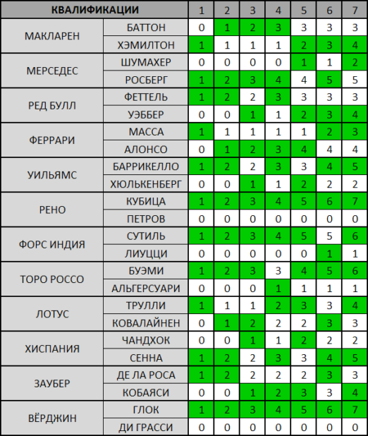 Квалификации Квалификации