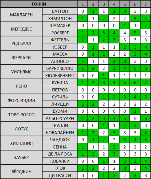 Гонки Гонки