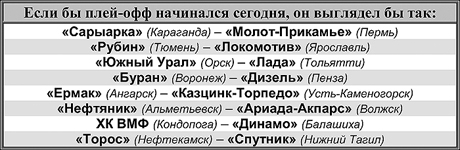 Таблица 1 Таблица 1