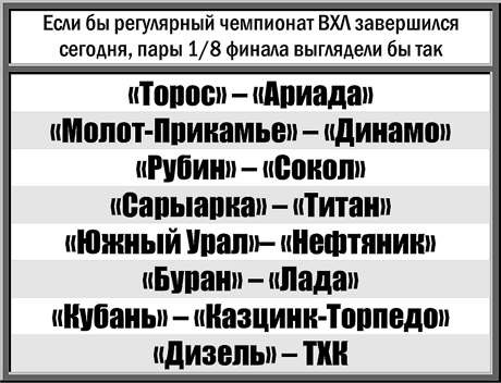 Таблица 1 Таблица 1