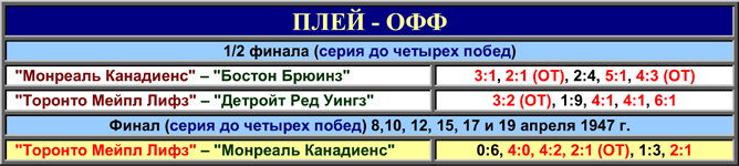 История Кубка Стэнли. Часть 55. 1946-1947. Таблица плей-офф. История Кубка Стэнли. Часть 55. 1946-1947. Таблица плей-офф.