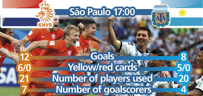 Источник — @FIFAWorldCup Источник — @FIFAWorldCup