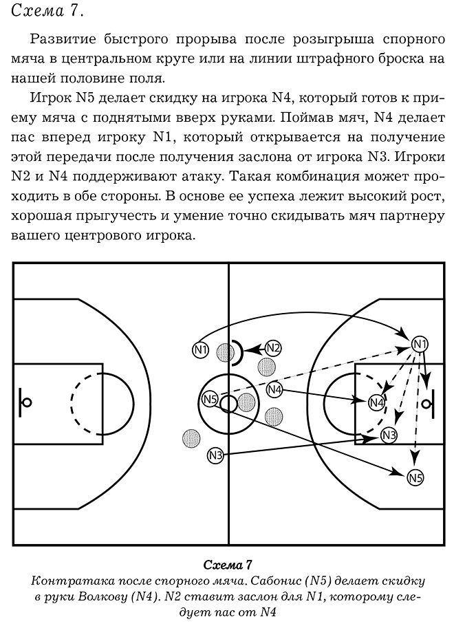 Коридоры в баскетболе стратегия