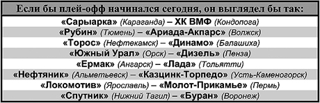 Таблица 1 Таблица 1