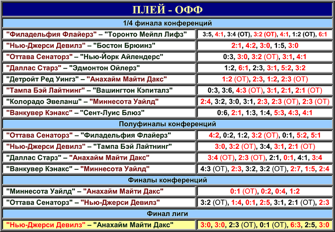 Кубок нхл расписание