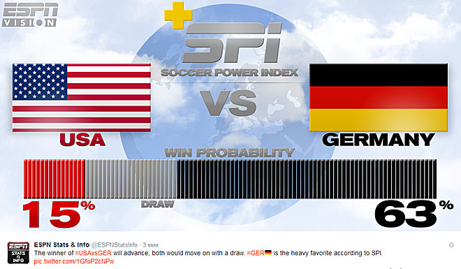 Источник — @ESPNStatsInfo Источник — @ESPNStatsInfo