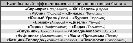 Таблица 1 Таблица 1