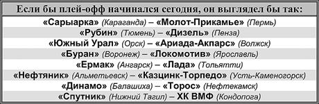Таблица 1 Таблица 1