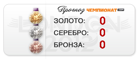 Прогноз "Чемпионат.com" — нет футбола, нет медалей Прогноз "Чемпионат.com" — нет футбола, нет медалей