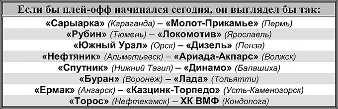 Таблица 1 Таблица 1