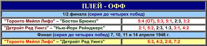 История Кубка Стэнли. Часть 56. 1947-1948. Таблица плей-офф. История Кубка Стэнли. Часть 56. 1947-1948. Таблица плей-офф.