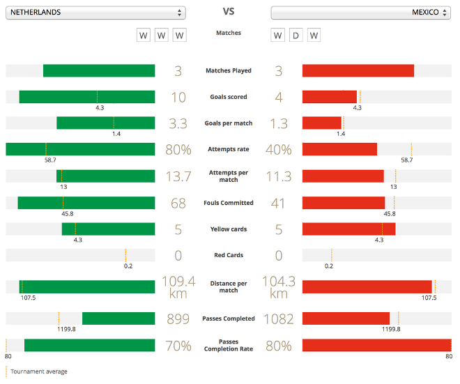 Источник — @FIFAWorldCup Источник — @FIFAWorldCup