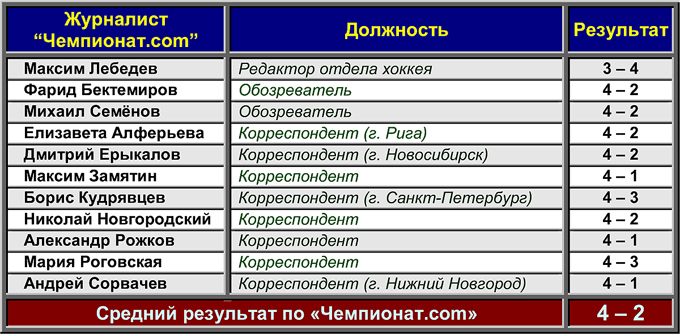 Таблица 1 Таблица 1