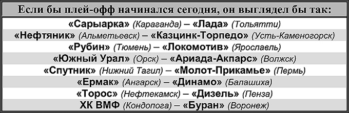Таблица 1 Таблица 1