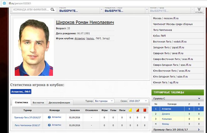 Роман Широков Роман Широков