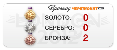 Прогноз "Чемпионат.com" — бронзовый дуплет волейболистов Прогноз "Чемпионат.com" — бронзовый дуплет волейболистов