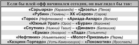 Таблица 1 Таблица 1