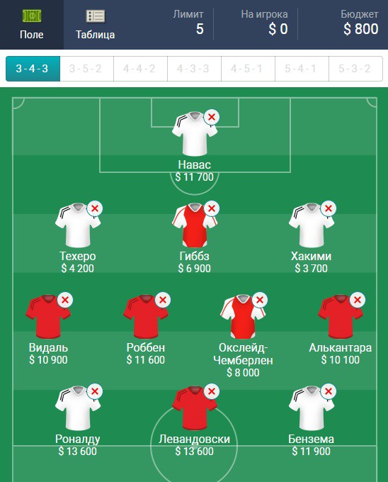 Лимит игроков. Ливерпуль тоттенхэм составы команд. График кэш игроков. Лимит игроков. Лимит игроков.