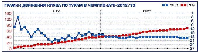 Таблица 1 Таблица 1