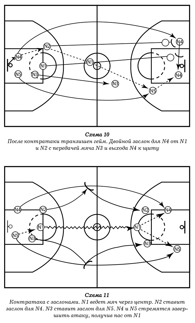 Коридоры в баскетболе стратегия