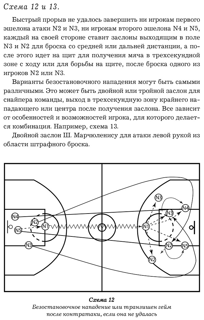 Коридоры в баскетболе стратегия