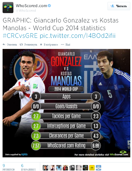 Источник — @WhoScored Источник — @WhoScored