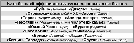 Таблица 1 Таблица 1