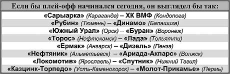 Таблица 1 Таблица 1