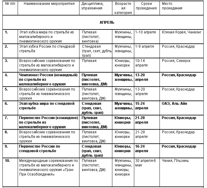 Календарь соревнований по танцам 2024. Стрелковый Союз России нормативы. Стрелковый Союз России календарь. Разряды по стендовой стрельбе трап. Календарь соревнований по первенству.