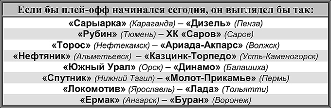 Таблица 1 Таблица 1
