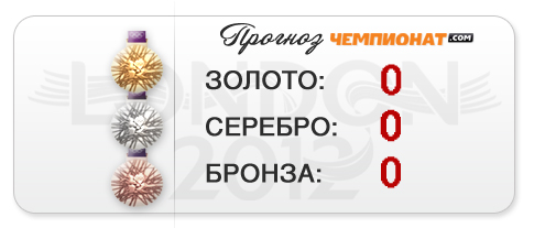 Прогноз "Чемпионат.com" — без шанов, без медалей Прогноз "Чемпионат.com" — без шанов, без медалей
