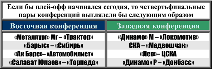 Таблица 1 Таблица 1