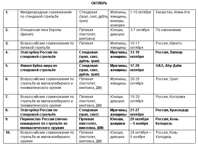Календарь соревнований по спортингу. Календарь соревнований 2022-2023. Календарь соревнований по спортингу. Календарь соревнований стрельба. Календарь соревнований 2022.