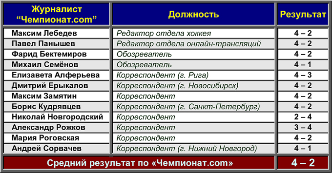 Таблица 2 Таблица 2