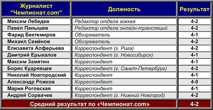 Таблица 1 Таблица 1