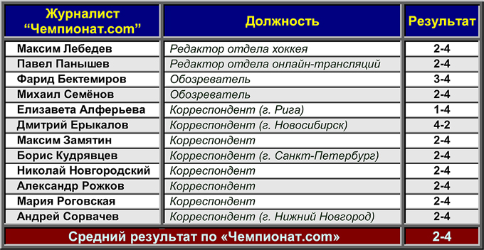 Таблица 2 Таблица 2