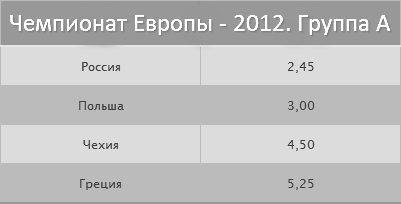 Группа A Группа A