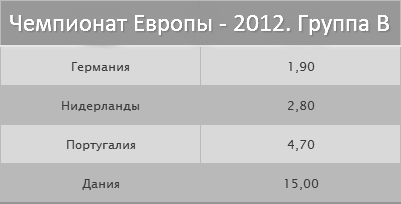 Группа B Группа B