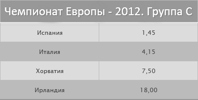 Группа С Группа С