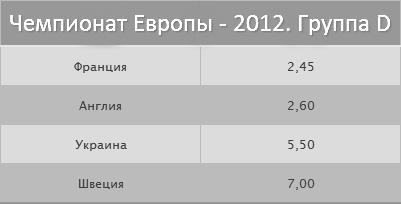 Группа D Группа D