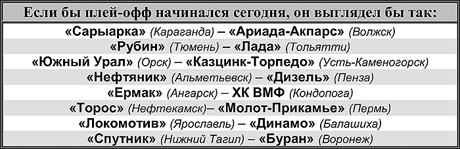 Таблица 1 Таблица 1