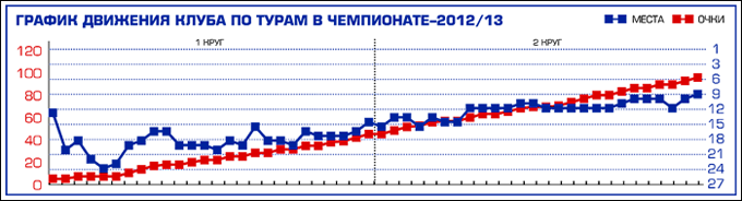Таблица 1 Таблица 1