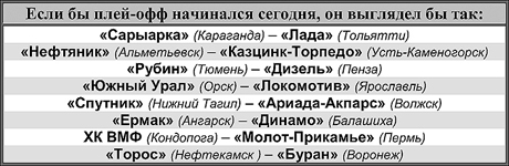 Таблица 1 Таблица 1